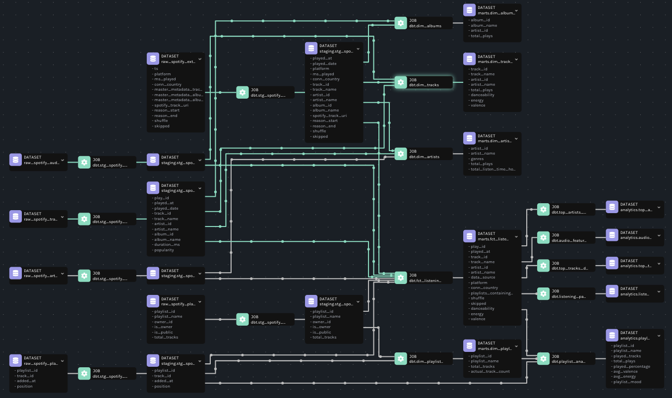 Marquez Data Lineage